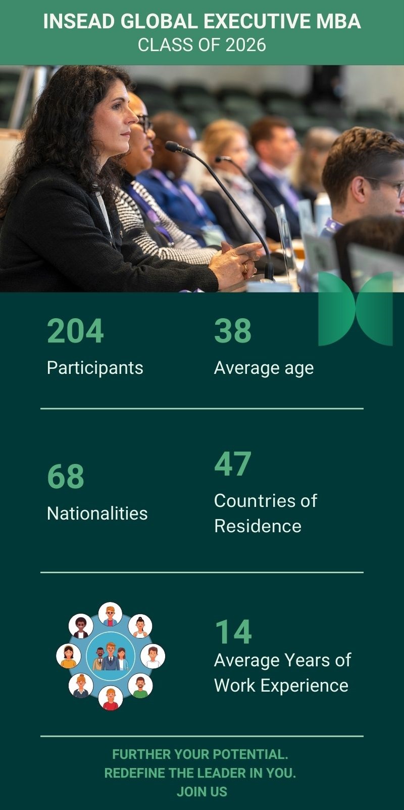 Meet the Class INSEAD Global Executive MBA (GEMBA)'26 InTheKnow