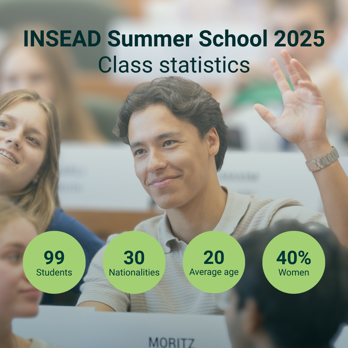 INSEAD Summer School 2025 Statistics