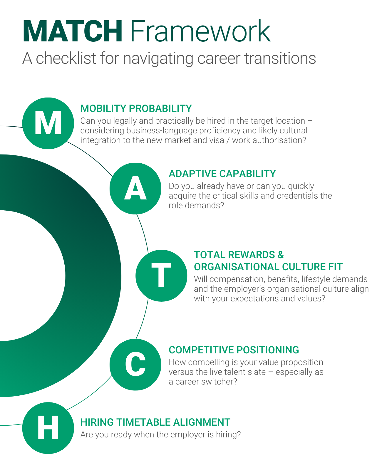 INSEAD MATCH Framework 